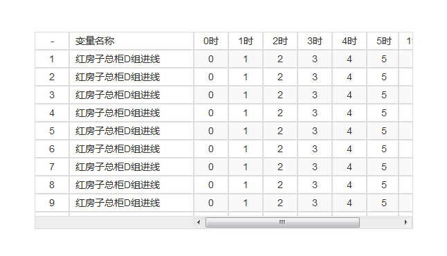 jQuery头部固定表格滚动条代码