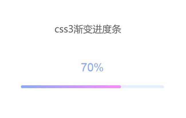 纯css3渐变进度条动画特效