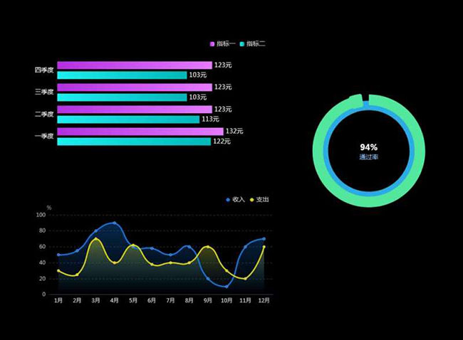 echarts.js销售收入图表实例