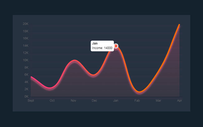 Chart.js工资收入曲线图表代码