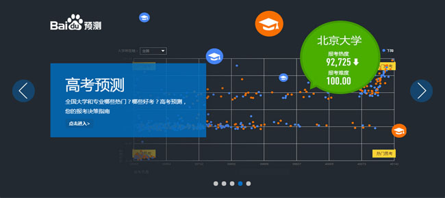 jquery百度预测焦点图代码