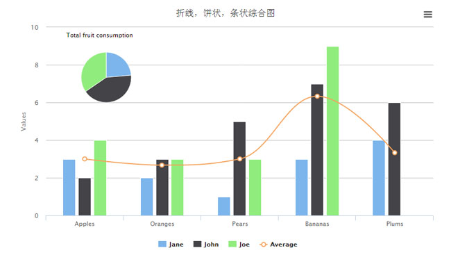 jQuery混合图表数据统计代码