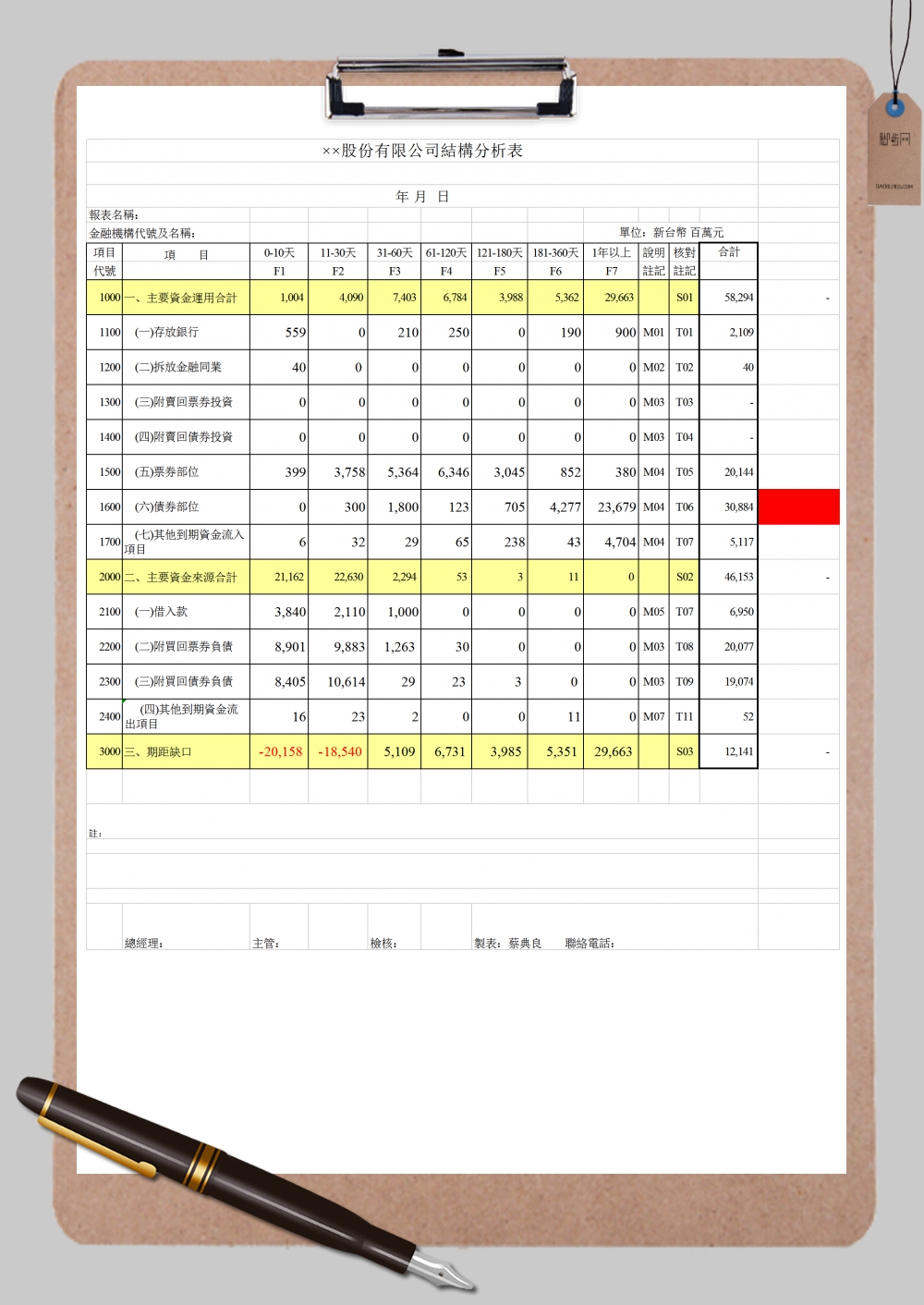 股份有限公司結構分析表Excel模板