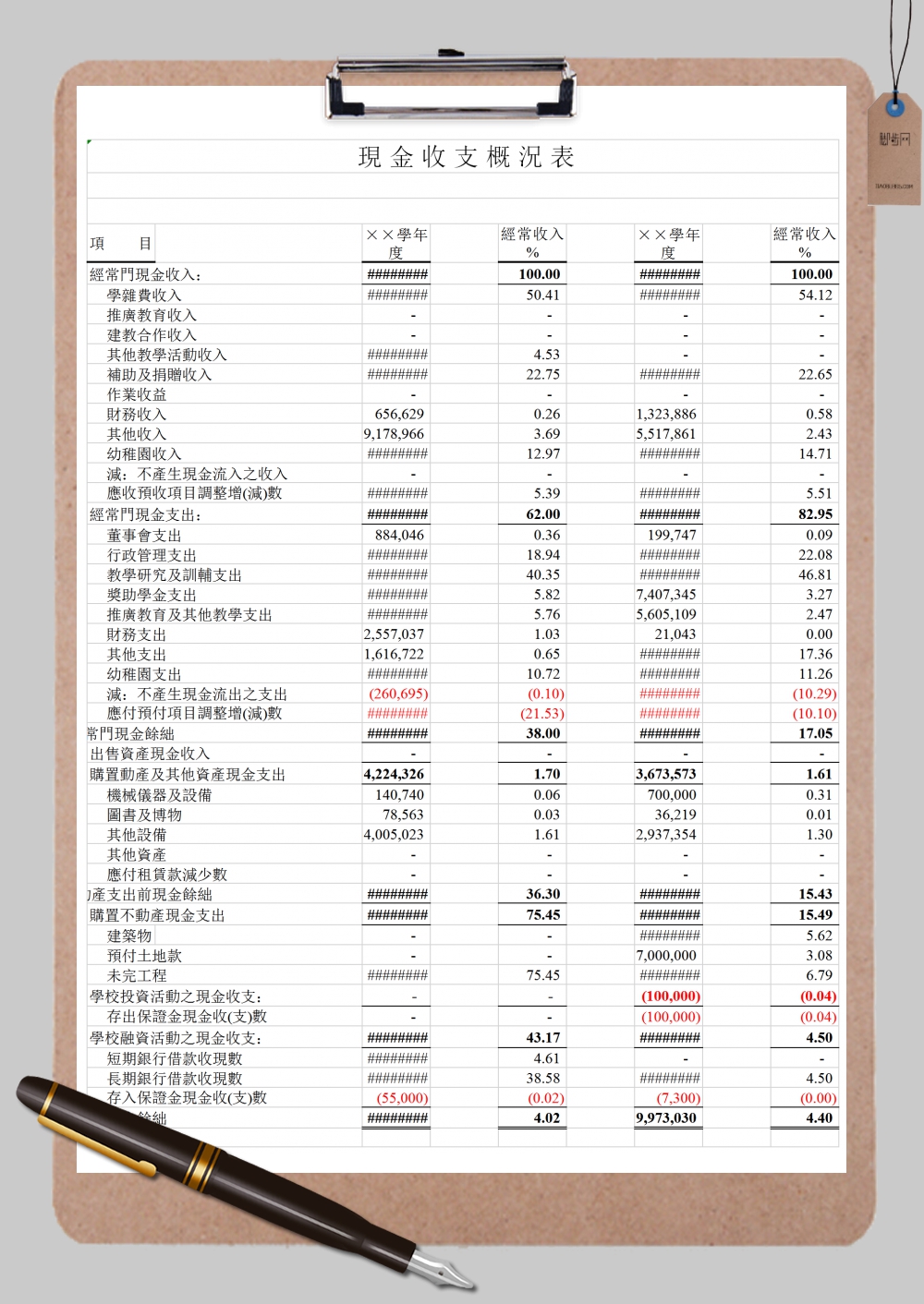 学校現金收支概況表通用范本Excel模板