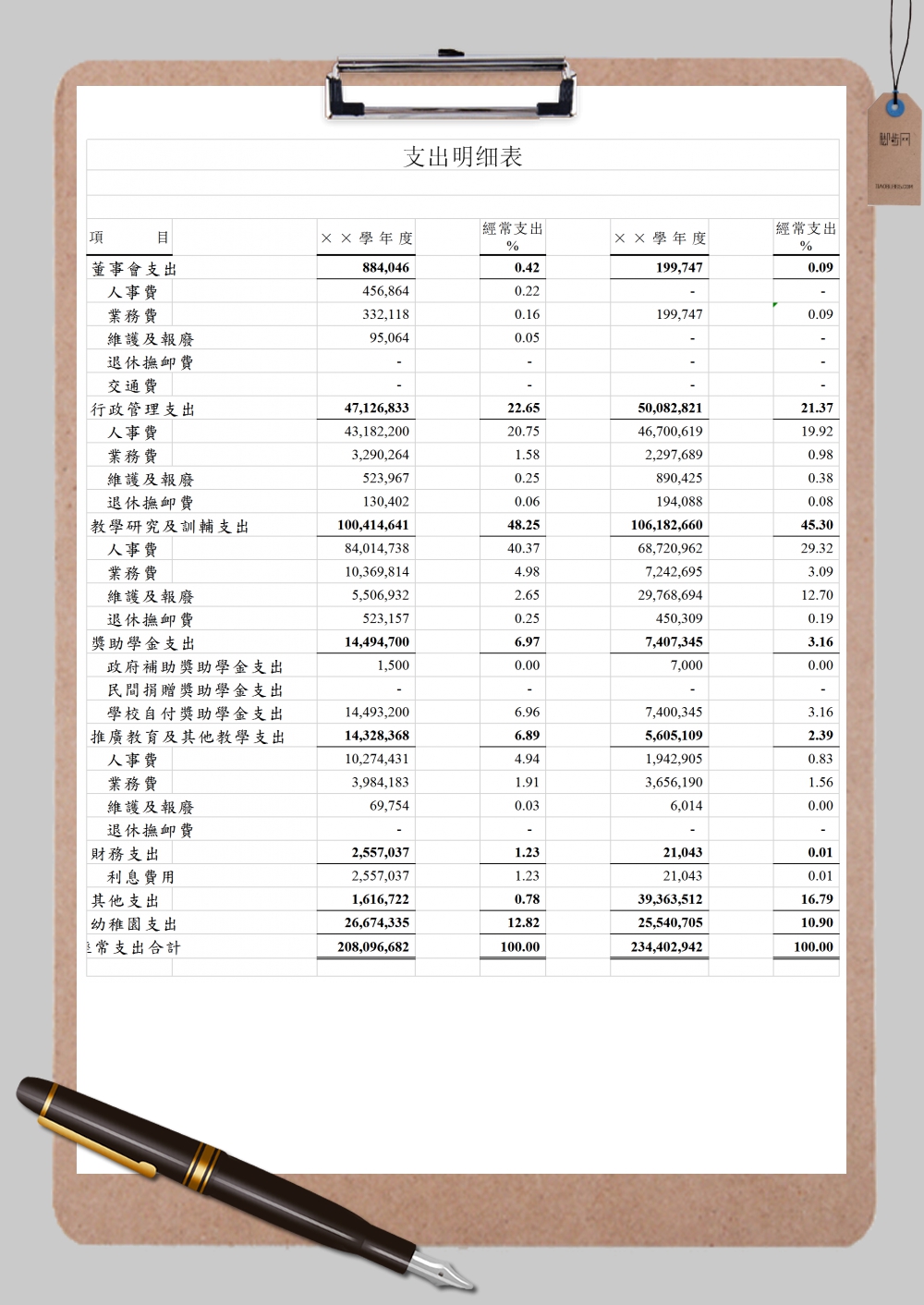 学校支出明细表表格通用范本Excel模板