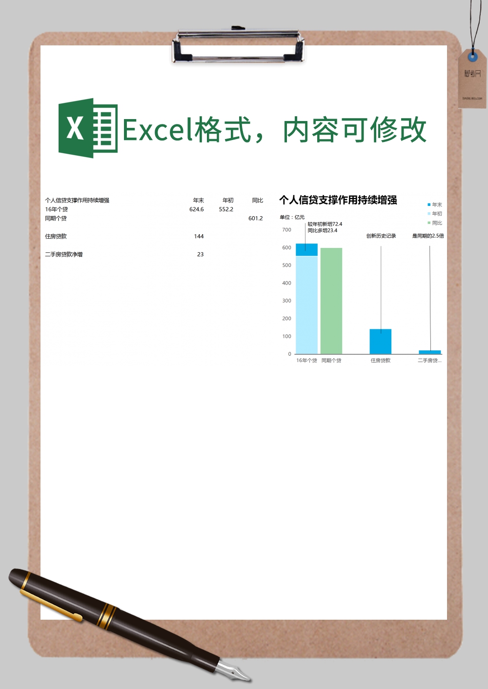 个人信贷支撑作用涨势图Excel模板