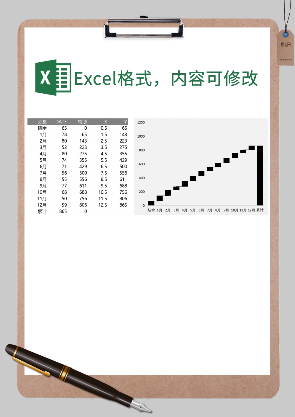 全年各月财务结余分析图Excel模板