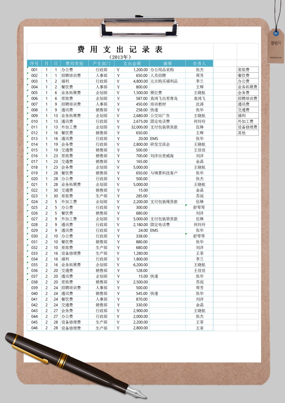 公司日常费用管理xExcel模板