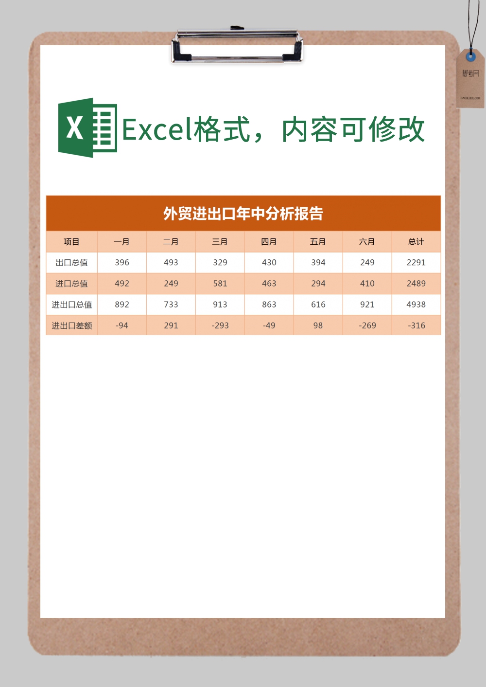 外贸进出口年中数据分析表Excel模板