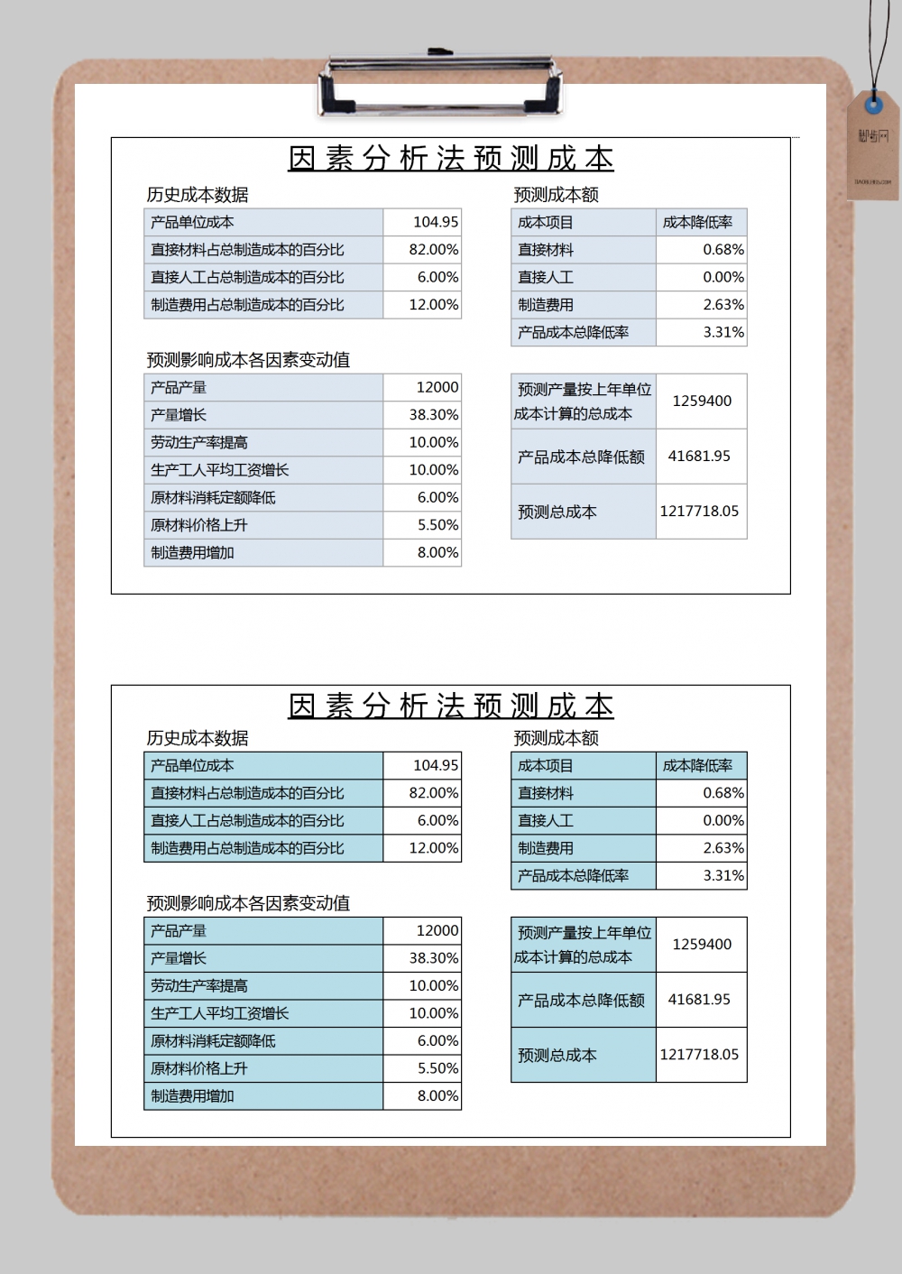 因素分析法预测成本表excel模板