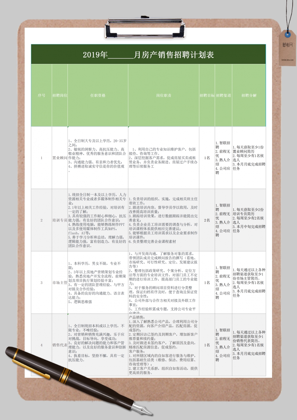 房地产月度销售招聘计划表Excel模板