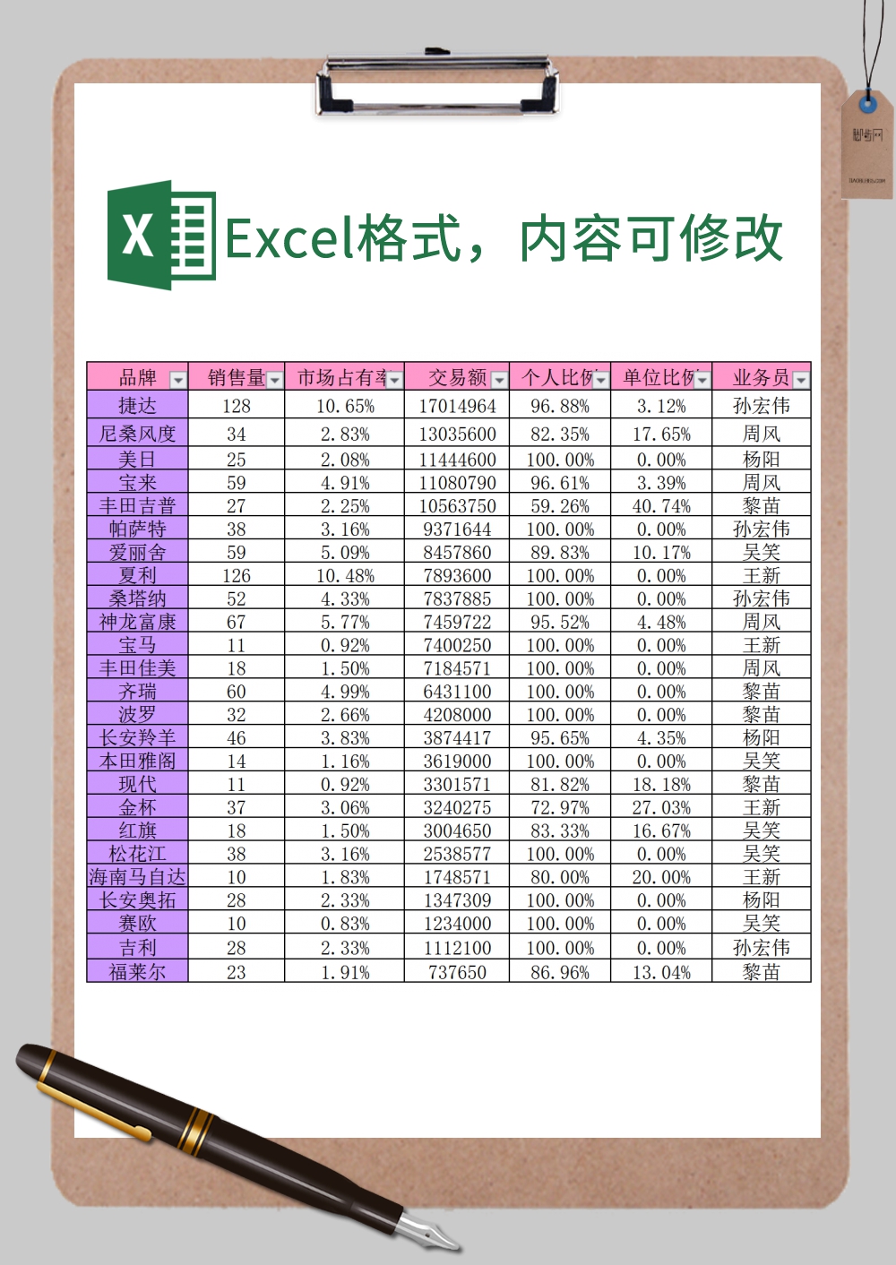 轿车销售额分类明细Excel模板