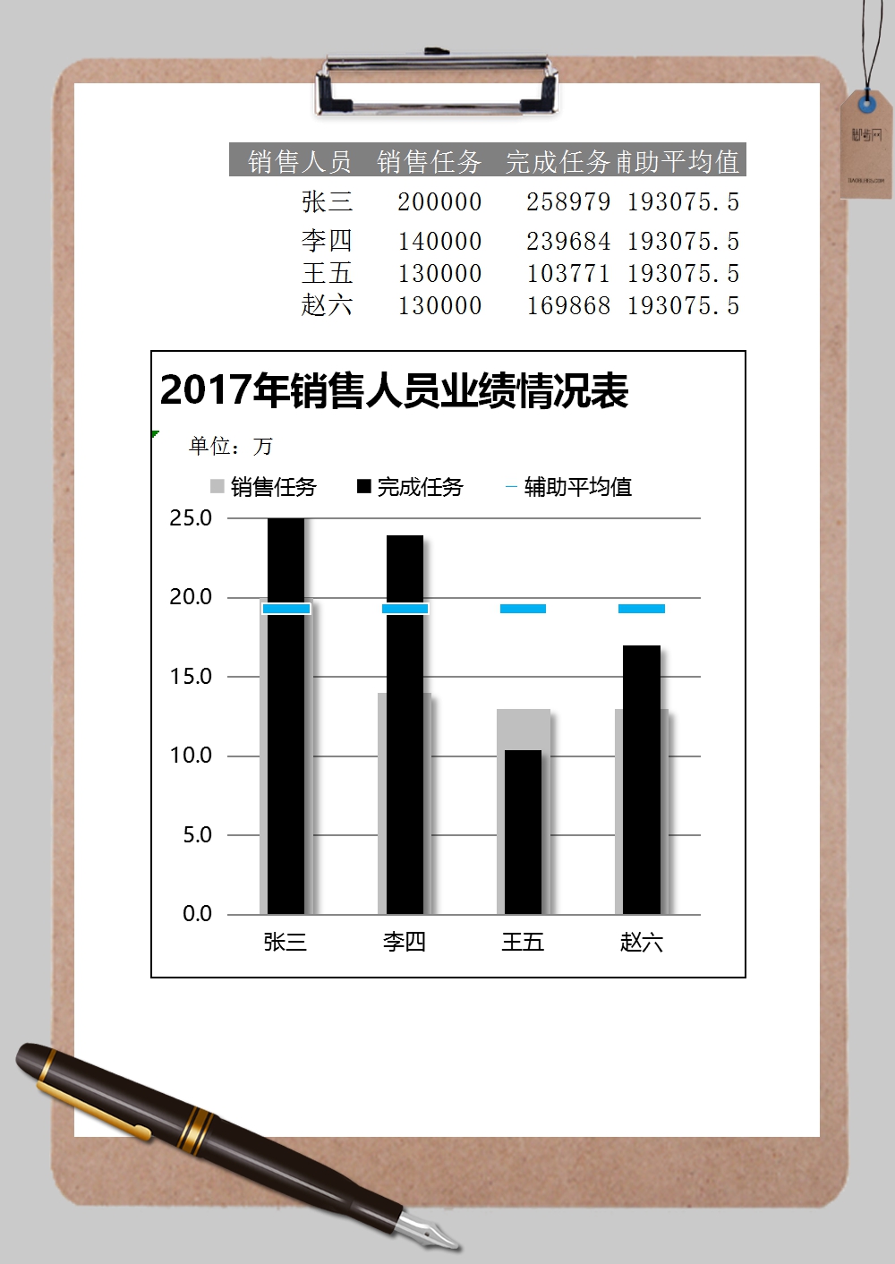 销量人员对比表柱形图Excel模板