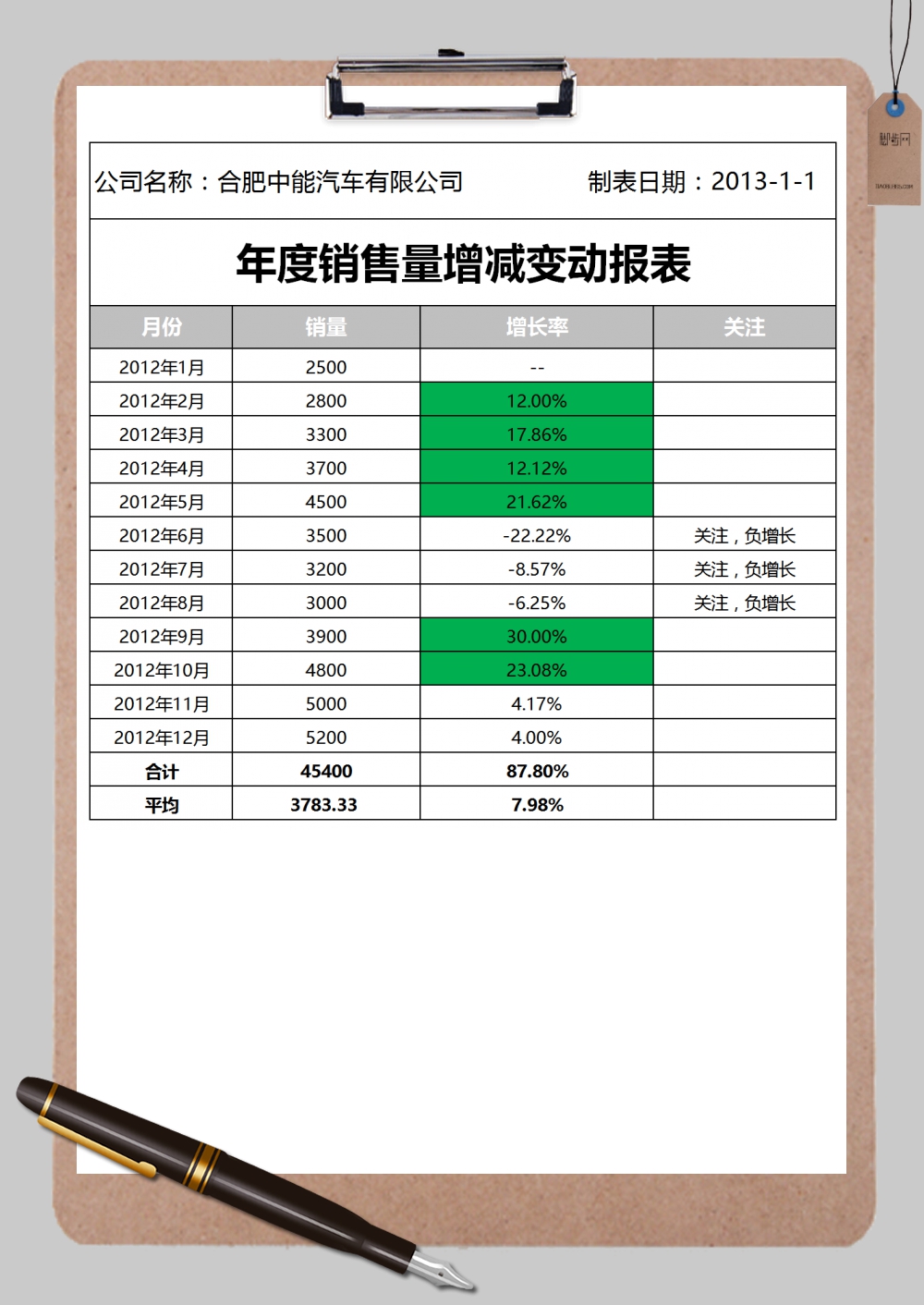 销售量增减变动报表简洁版Excel模板