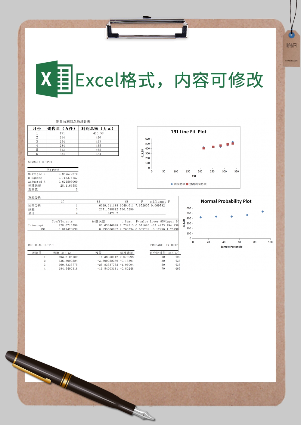 销售量与利润总额回归分析实用版Excel模板