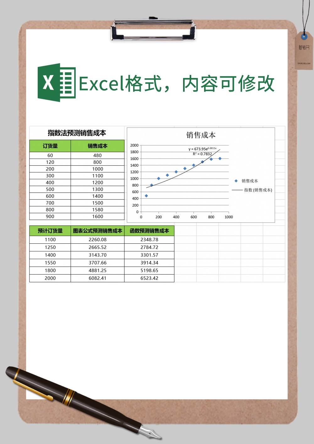 销售成本预测图表Excel模板