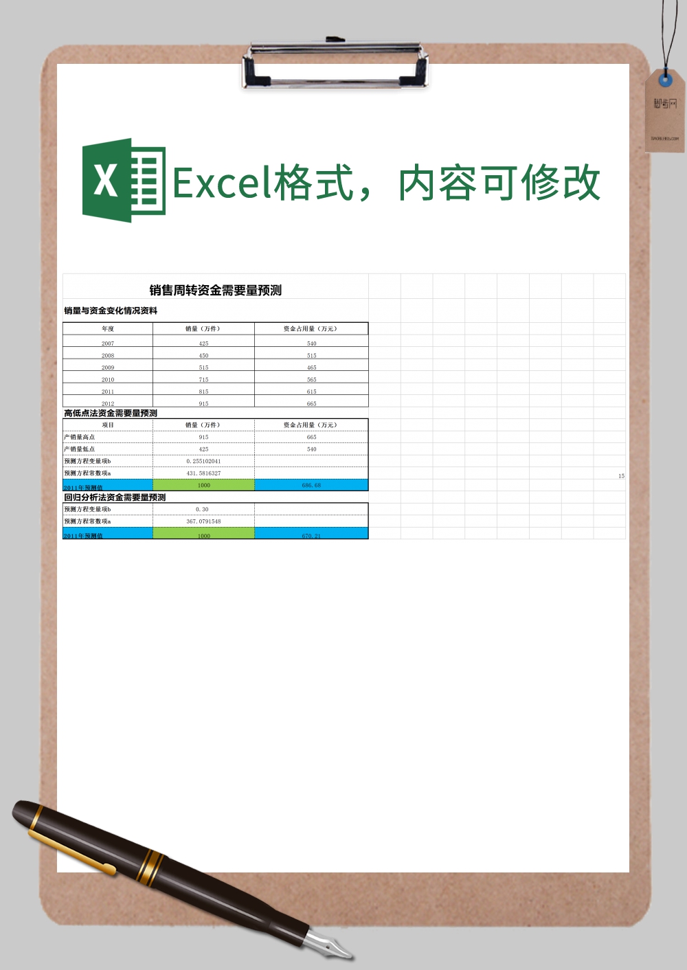 销售周转资金需要量预测图表Excel模板