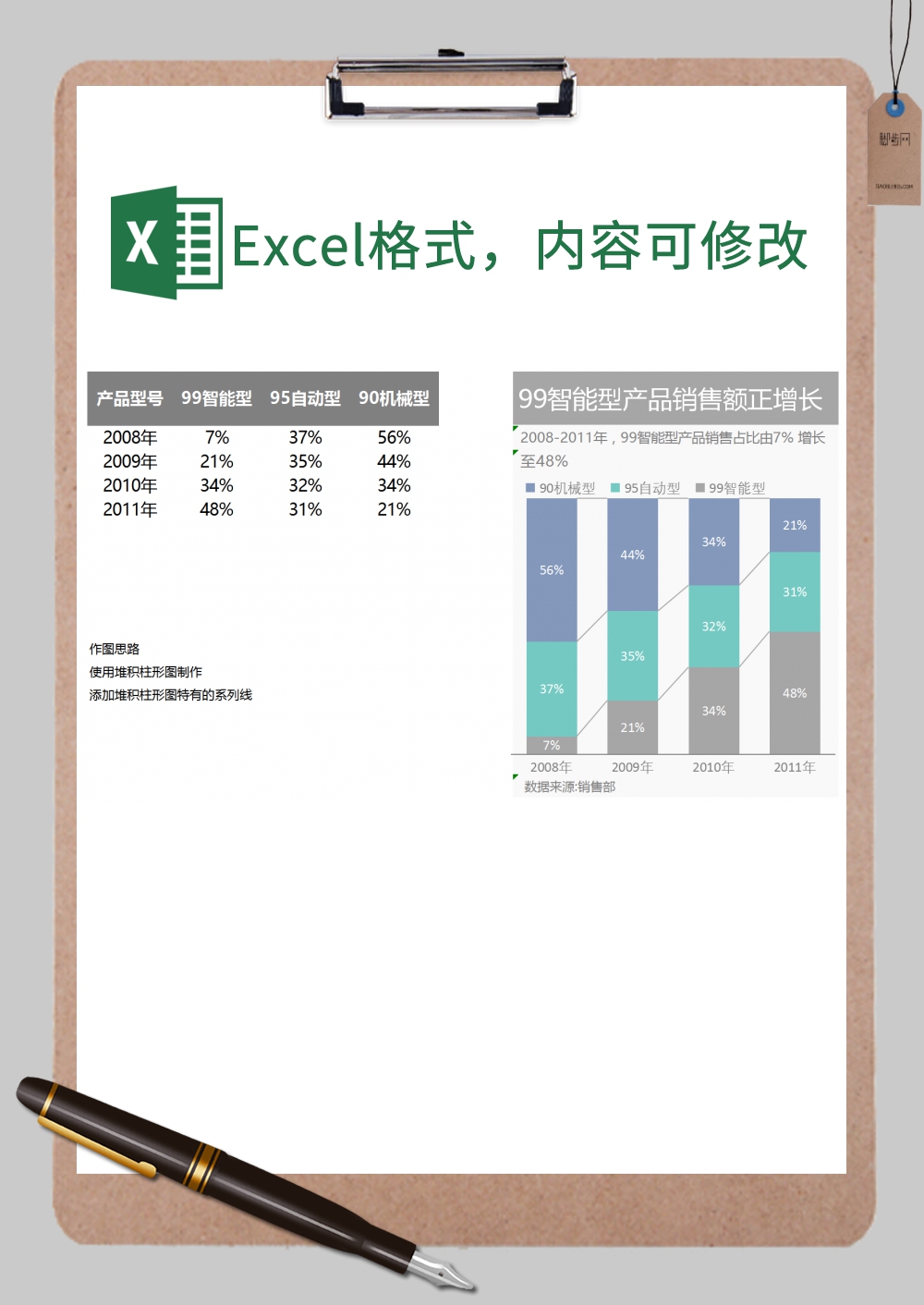 99智能型产品销售额正增长图Excel模板