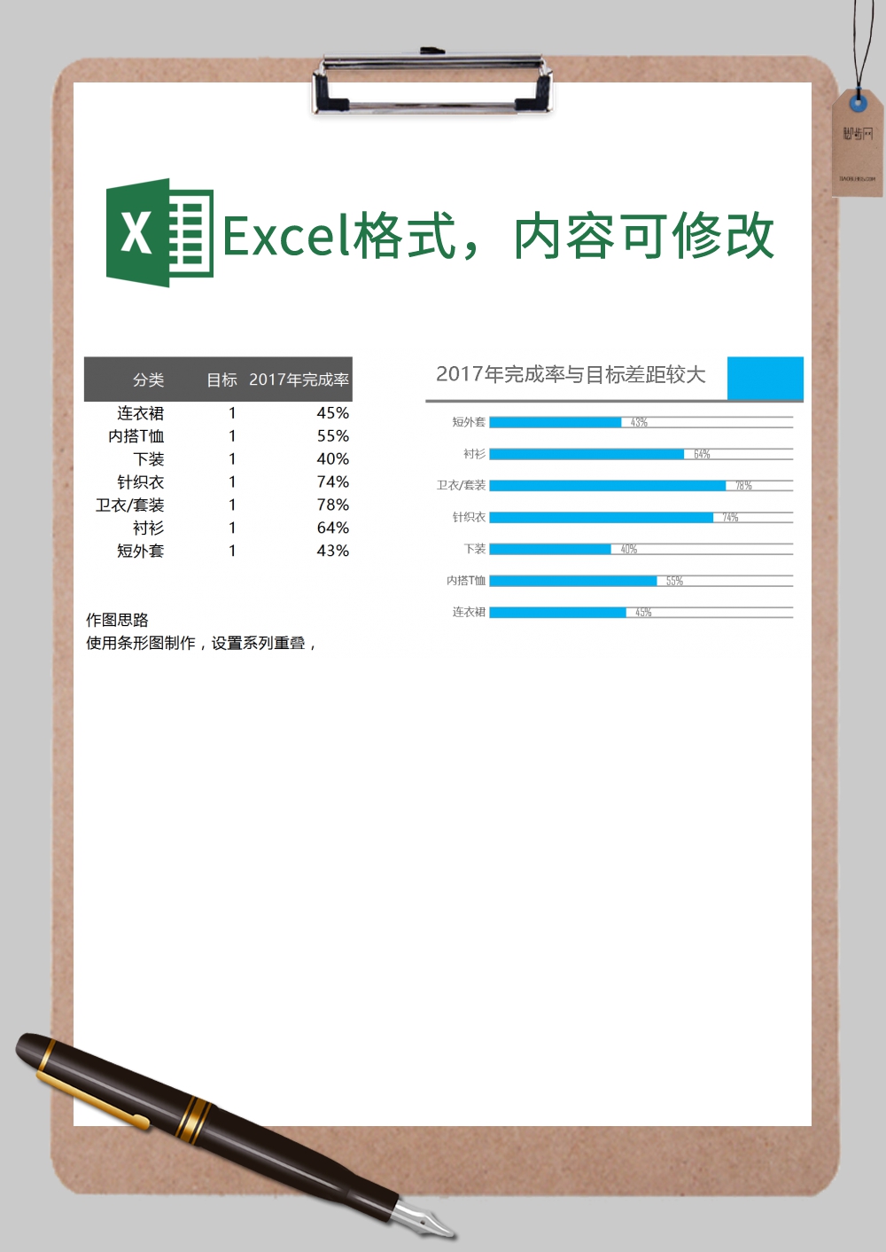 各品类完成率与目标对比分析图Excel模板