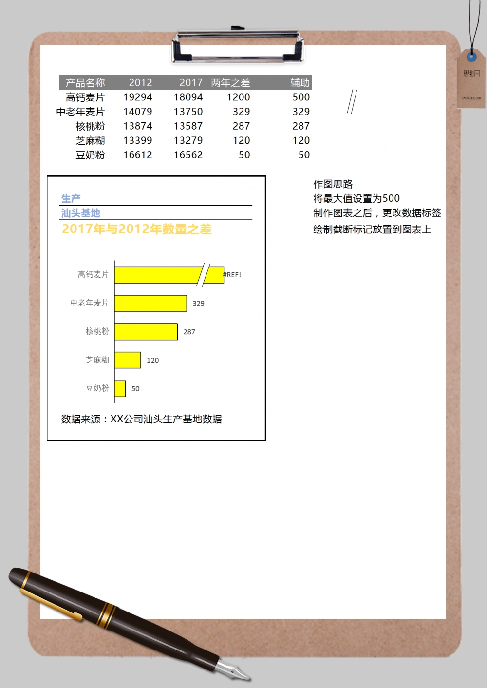 营养品历年销售数据分析Excel模板