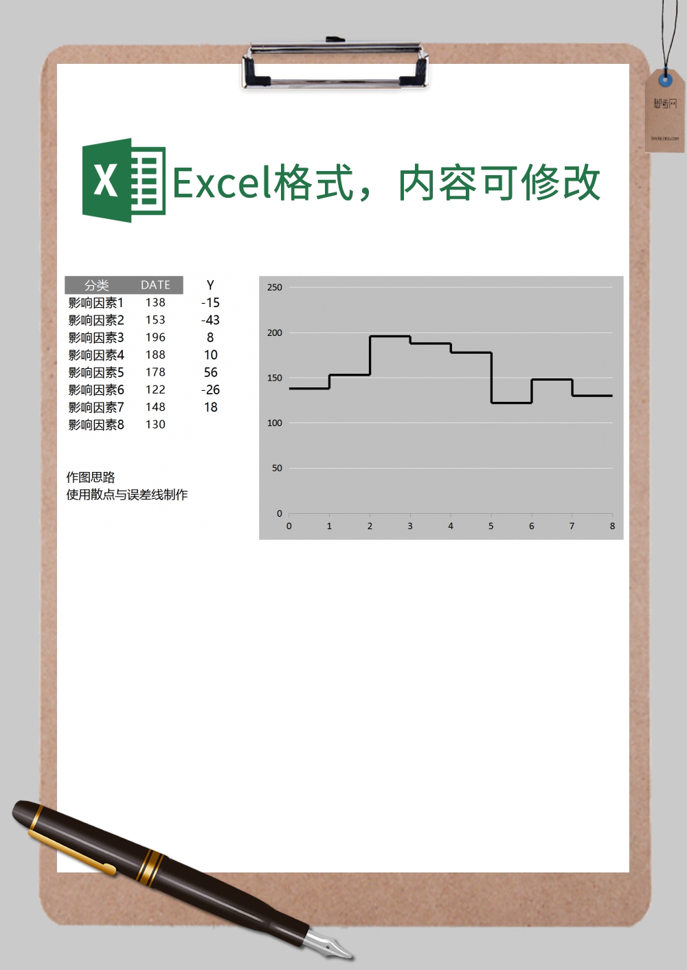 业绩影响因素散点图分析Excel模板