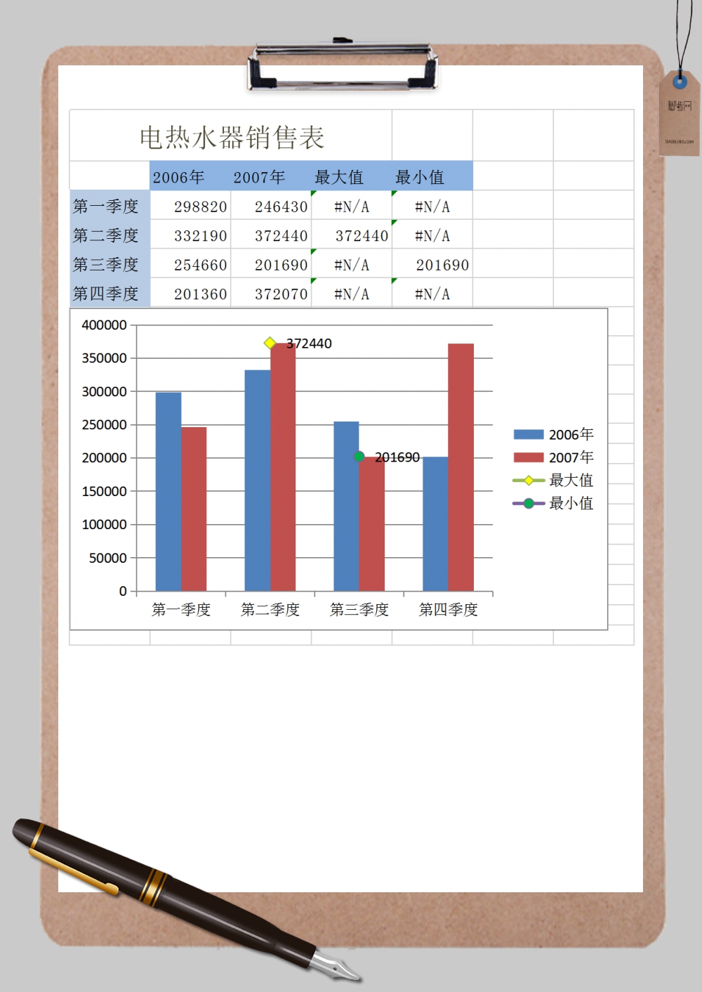 电热水器销售表格Excel模板