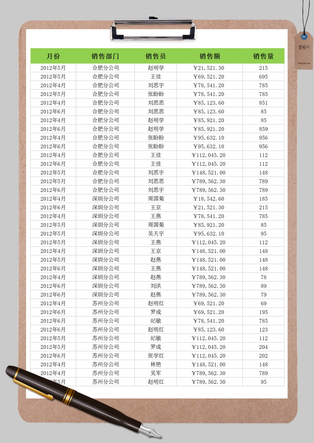 按升序查看各部门销售额表格范文样式Excel模板