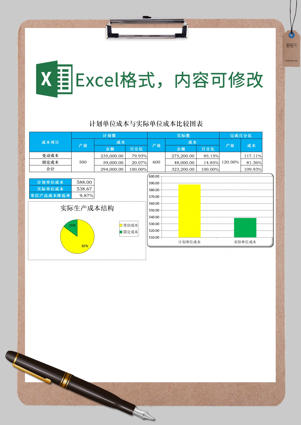 单位成本比较图表Excel模板