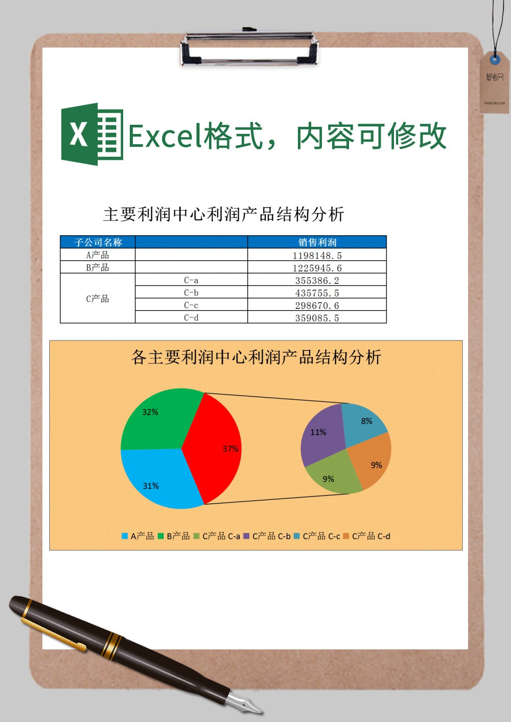 产品主要利润中心利润产品结构图分析Excel模板