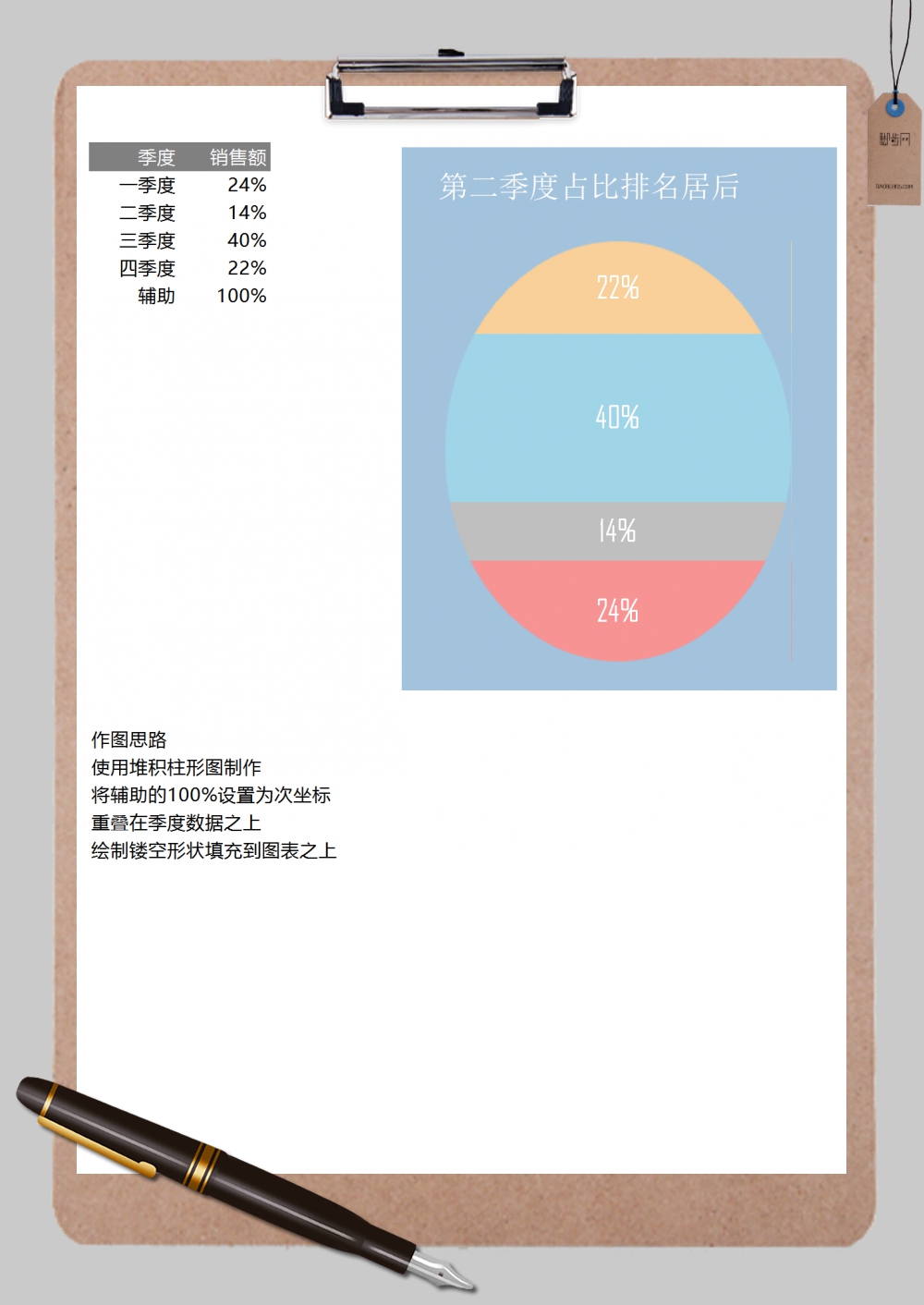 企业季度销售对比分析图表Excel模板