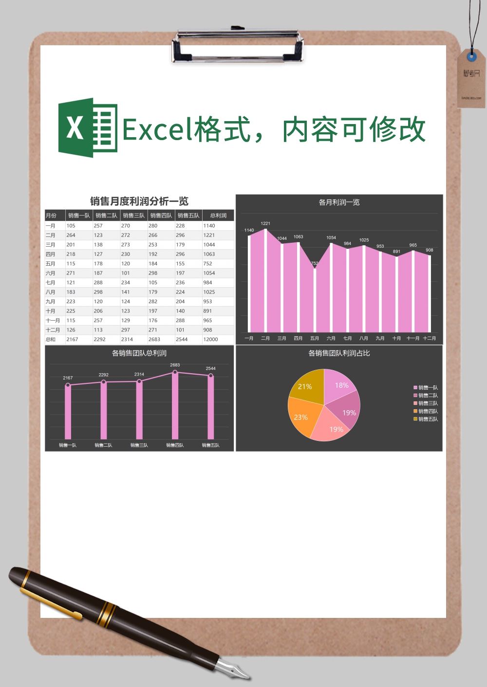 企业销售月度利润分析一览Excel模板