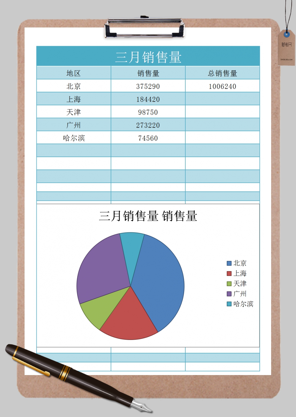 各地区月度销售量数据对比Excel模板