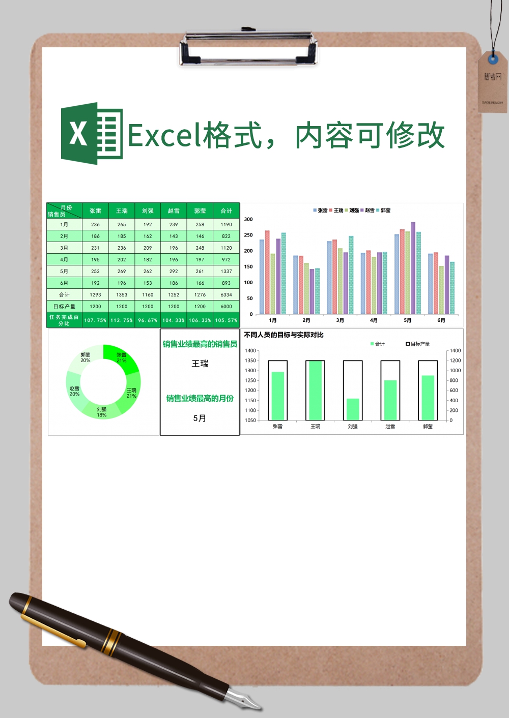 销售人员业绩分析对比图Excel模板