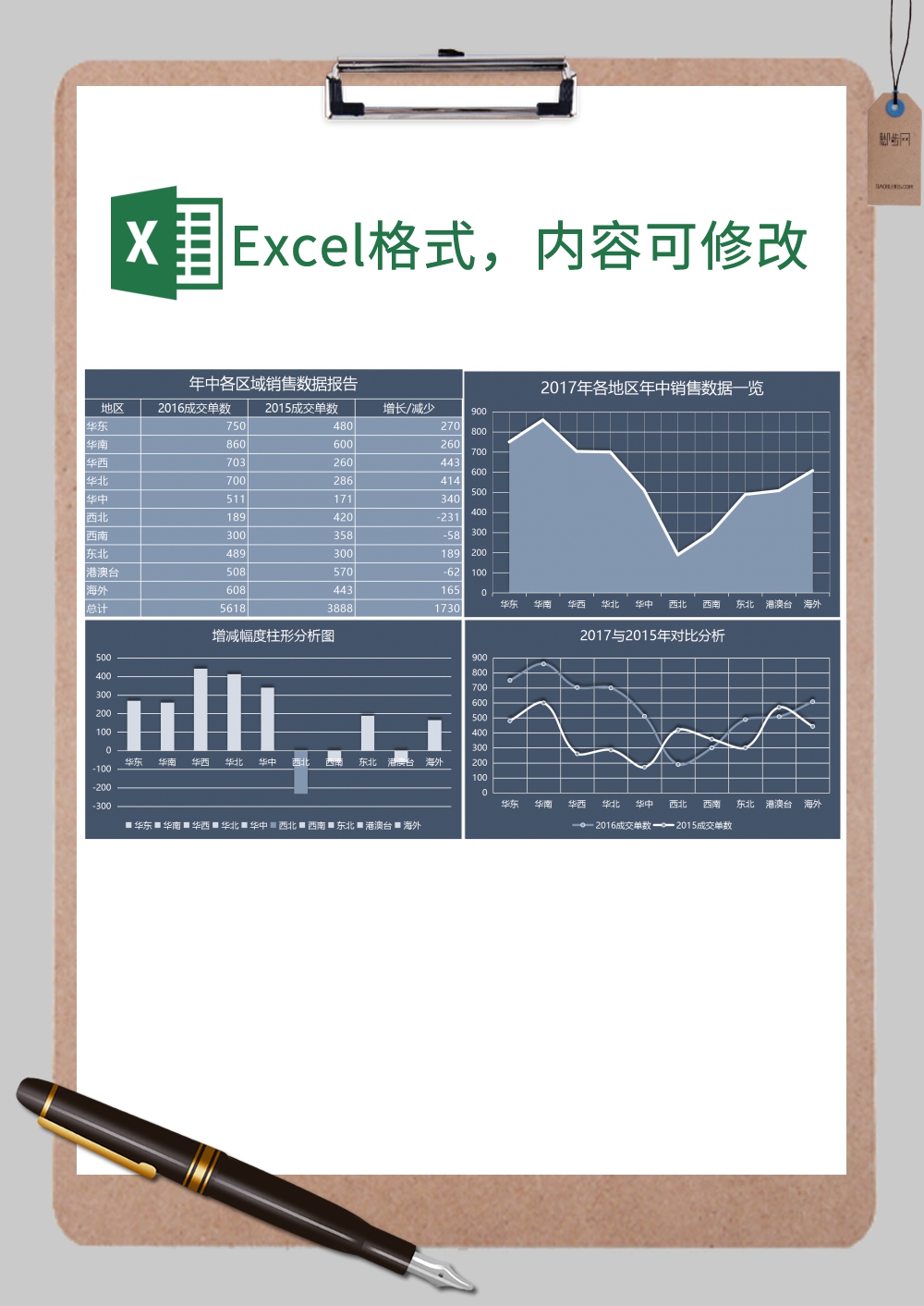 年中各区域销售数据报告Excel模板