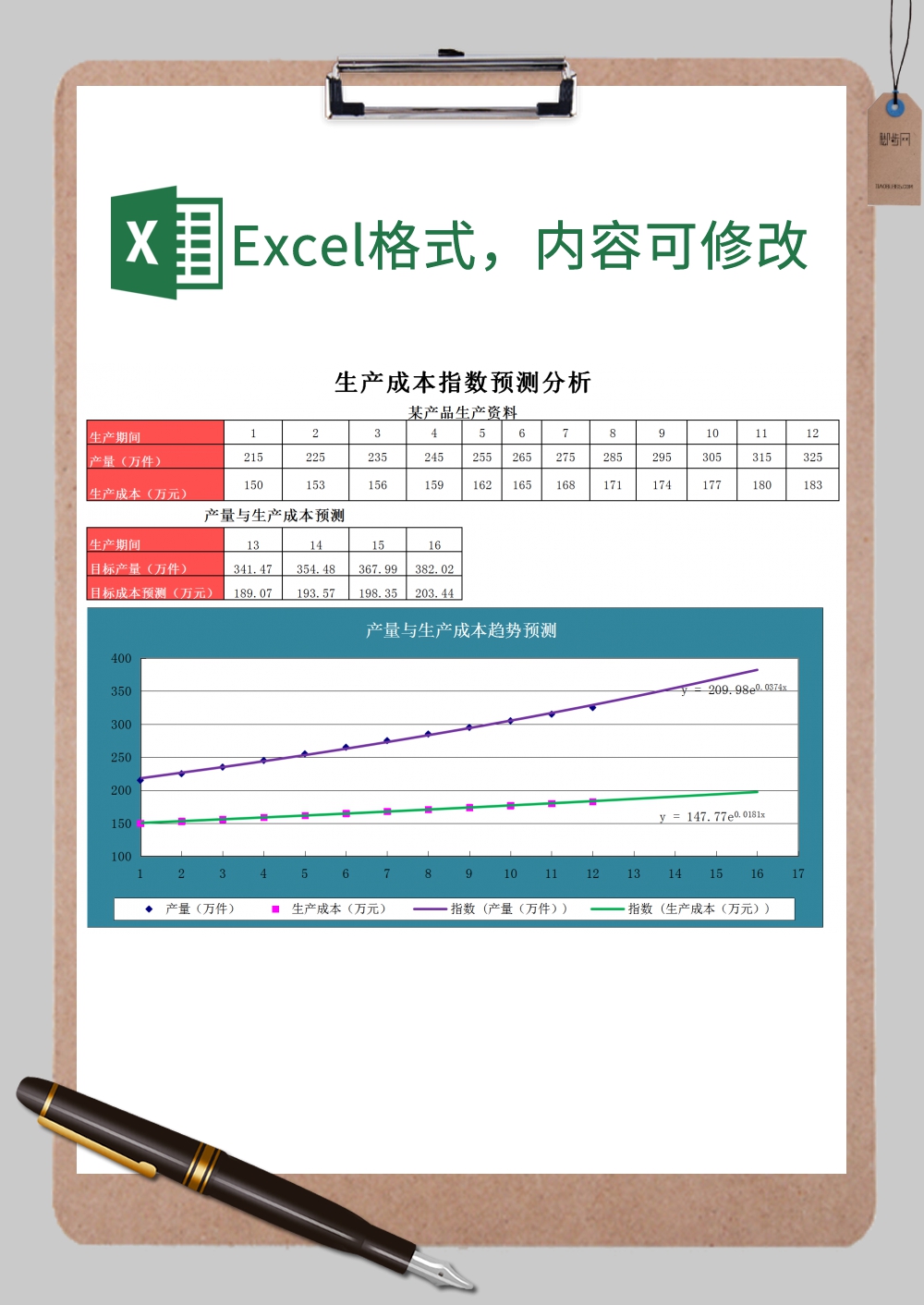 指数法预测生产成本xExcel模板