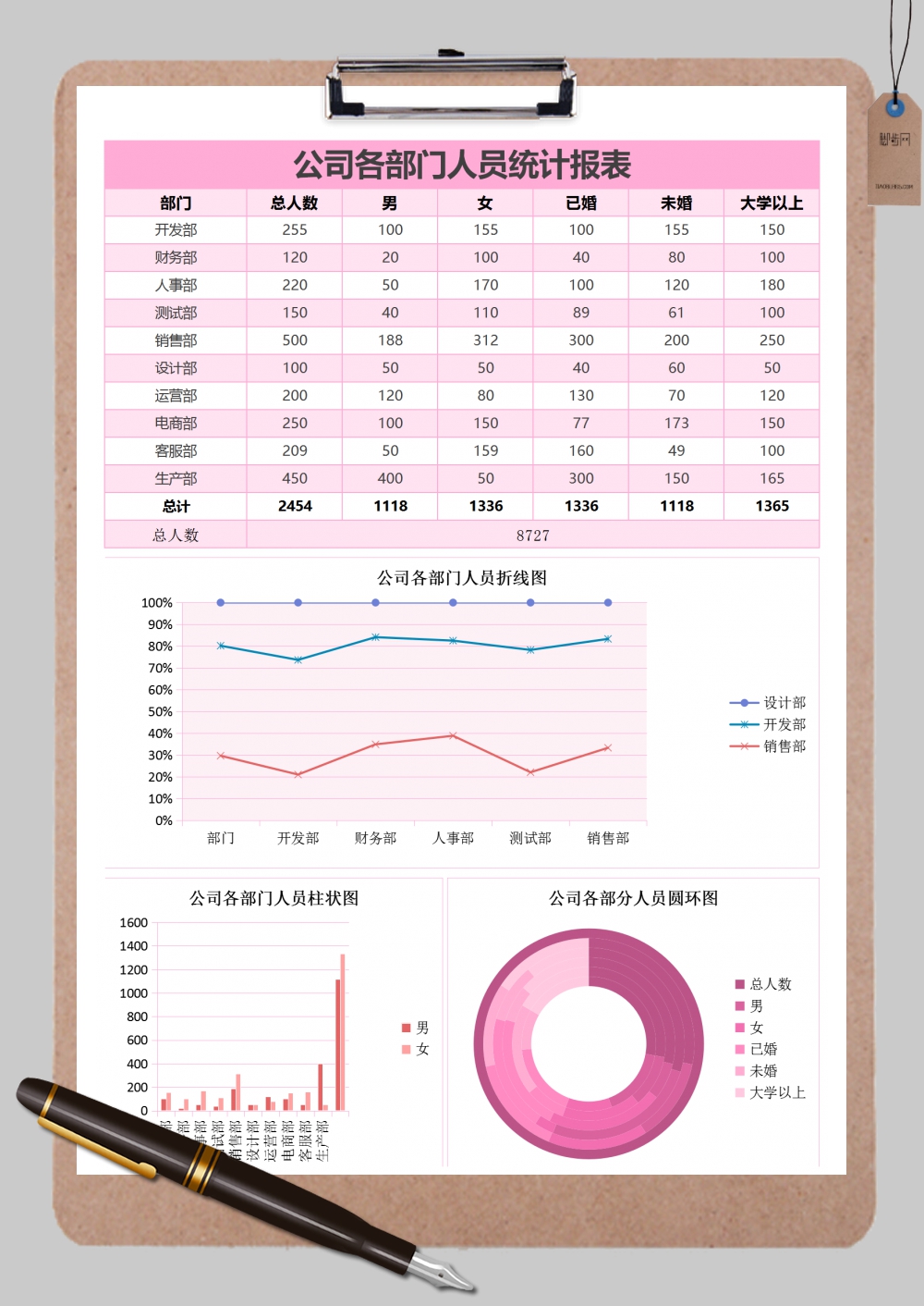 公司各部门人员统计报告表格Excel模板