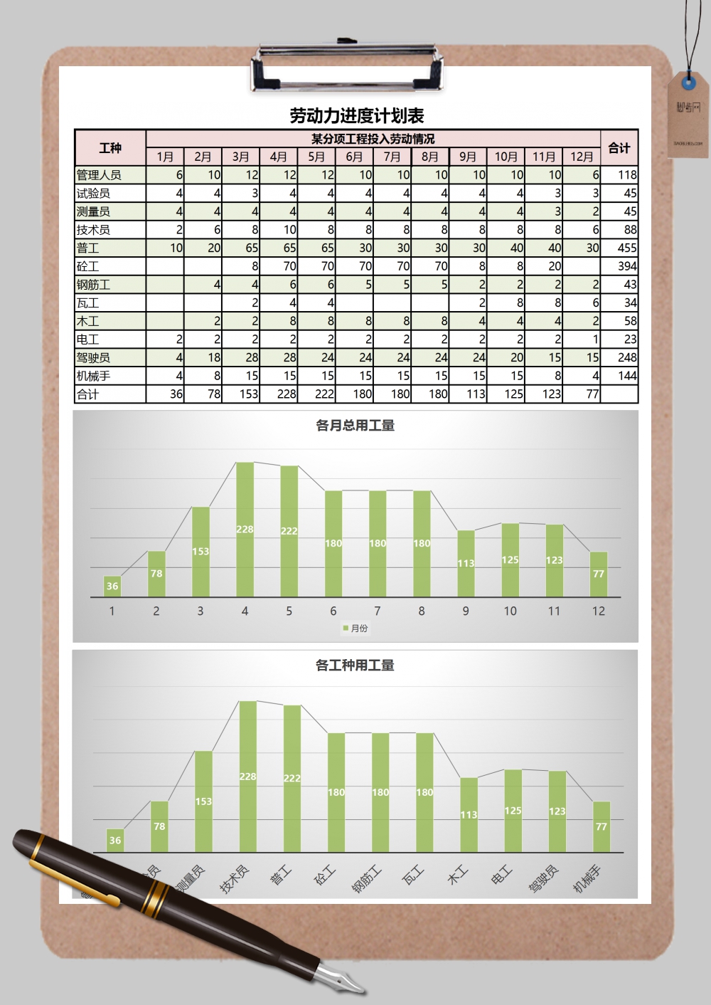 劳动力进度计划表表格范本Excel模板