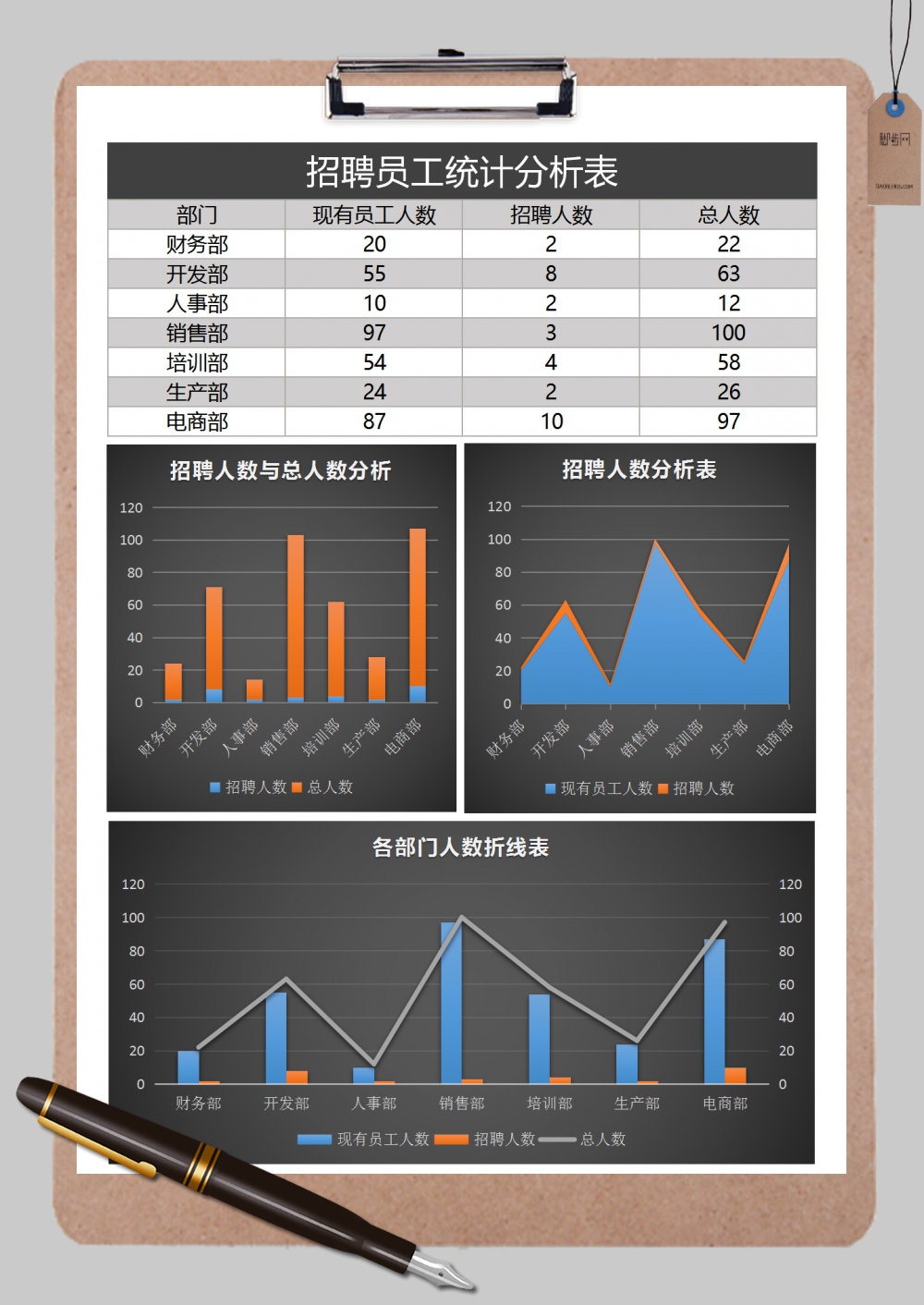 企业招聘员工统计分析表Excel模板