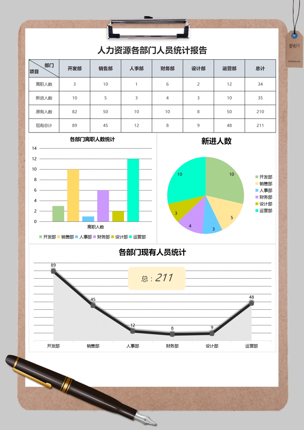 人力资源公司部门人员统计报告Excel模板