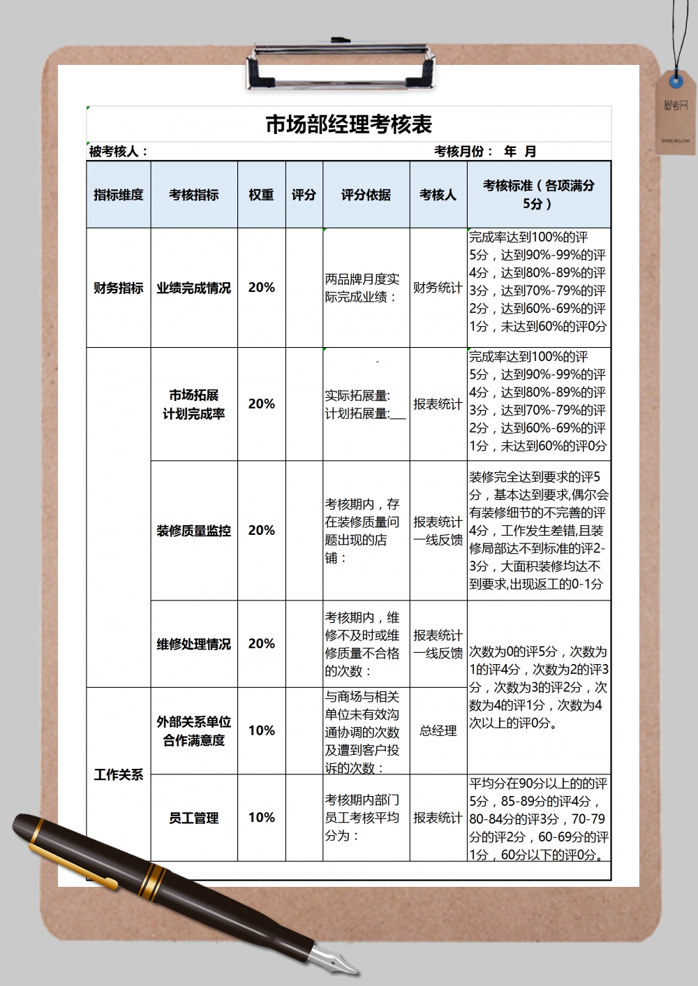 市场部经理考核表Excel模板