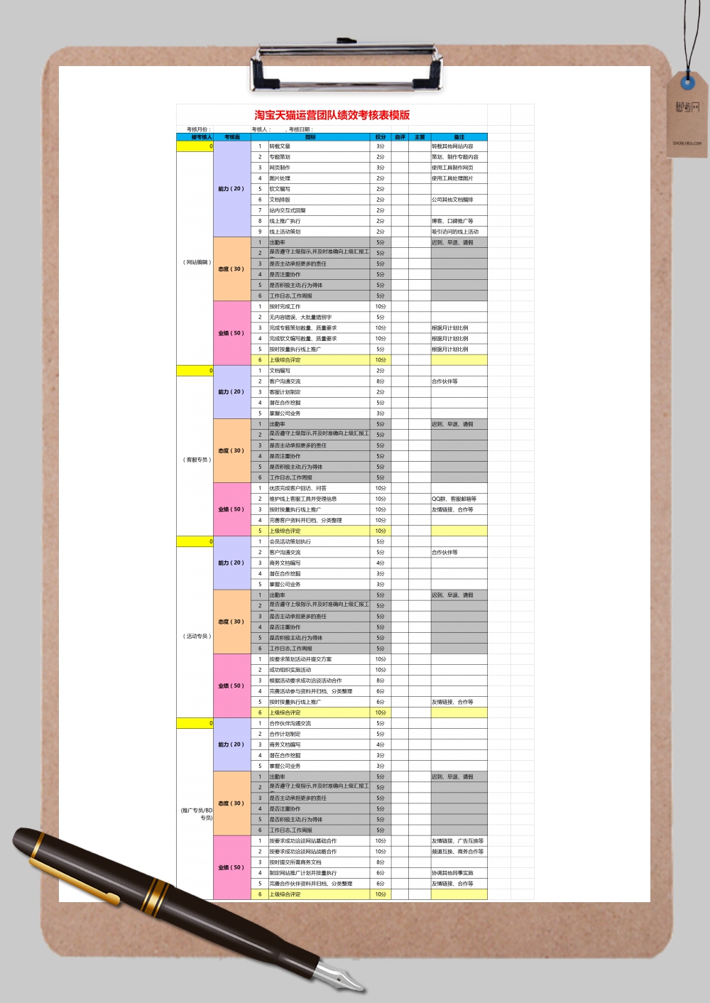 淘宝天猫运营团队绩效考核表Excel模板