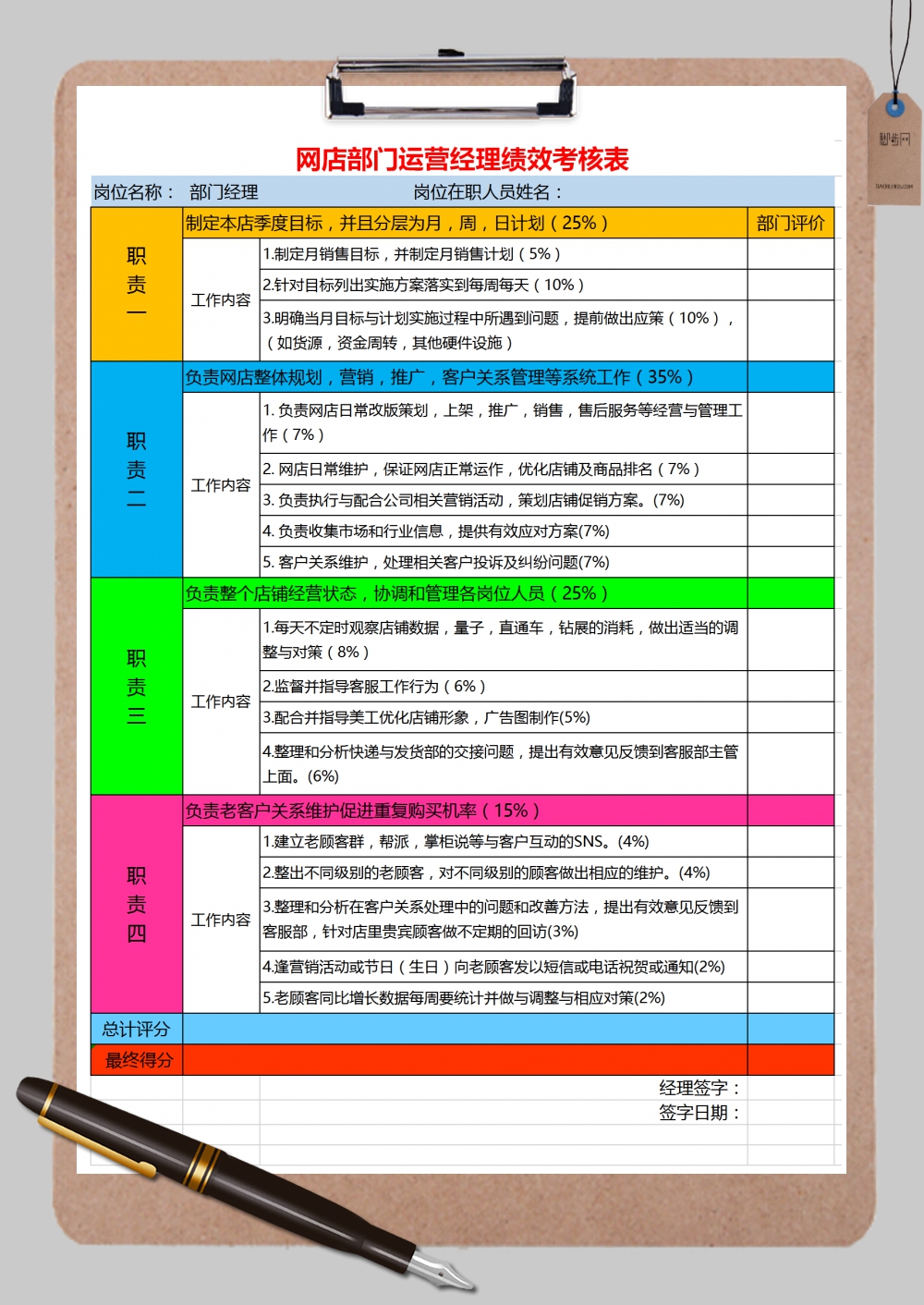 网店部门运营经理绩效考核表Excel模板