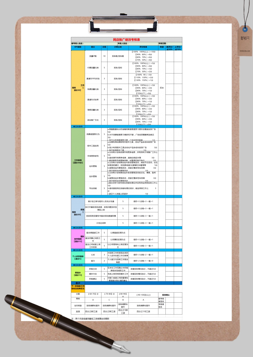 网络推广绩效考核表Excel模板