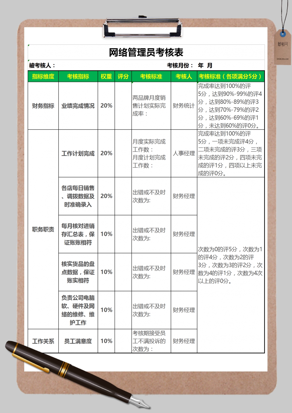 网络管理员考核表Excel模板