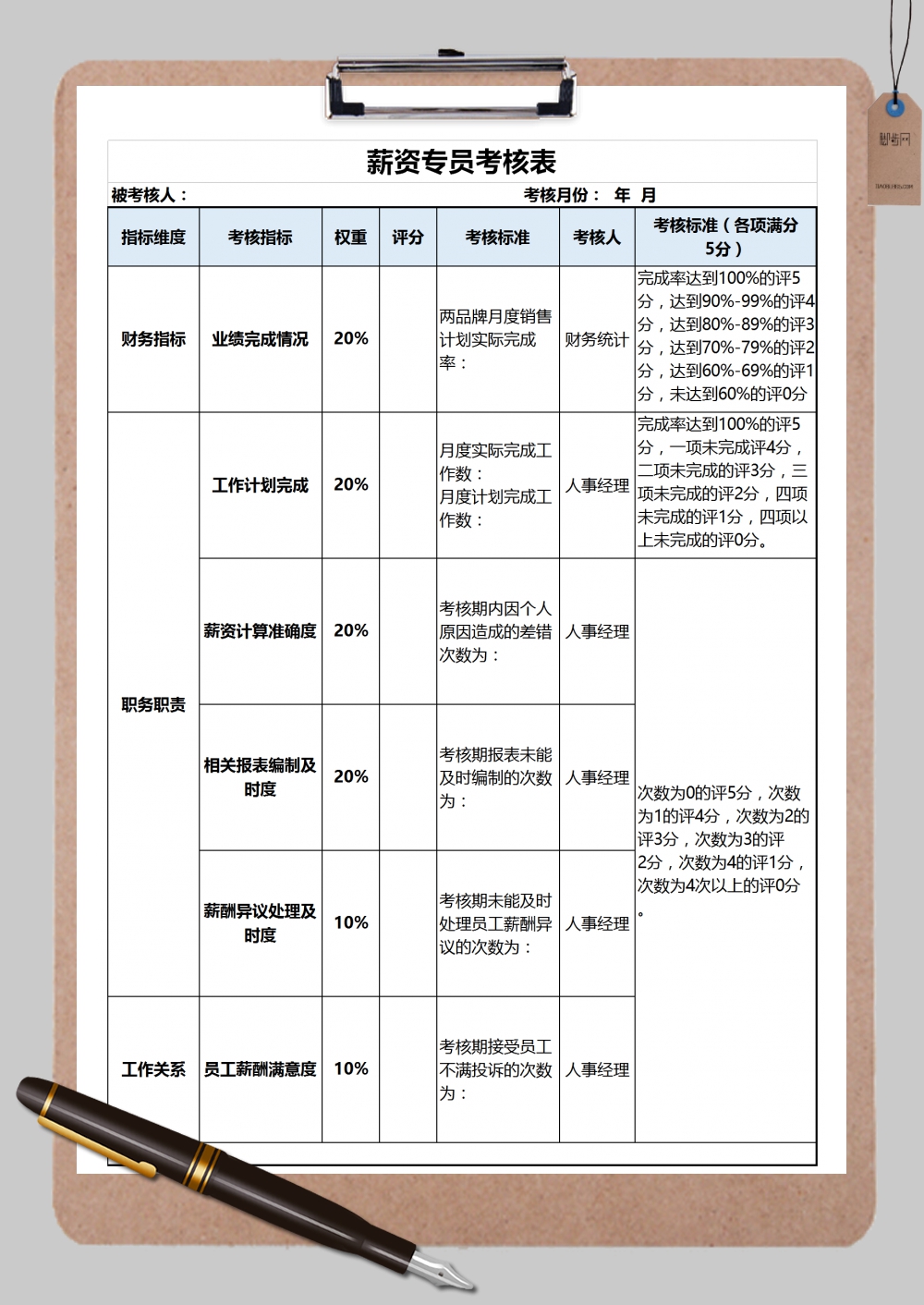 薪资专员考核表Excel模板