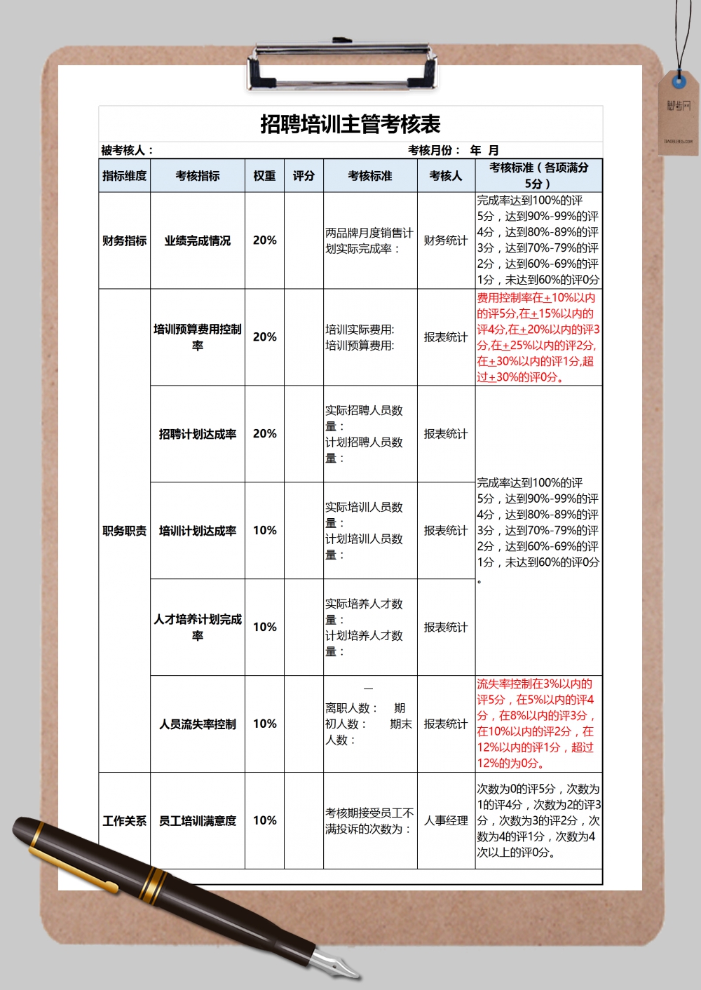 招聘培训主管考核表Excel模板