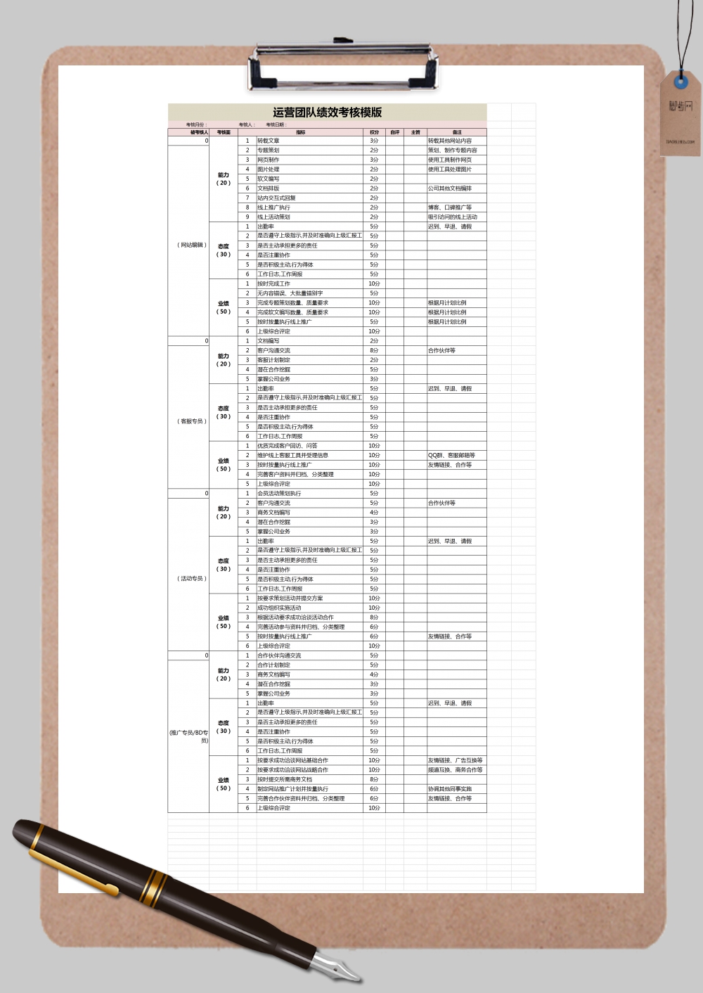 运营团队绩效考核Excel模板