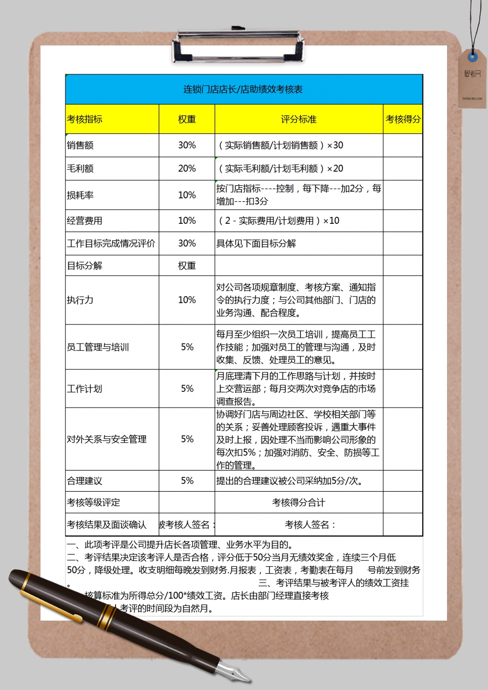 连锁门店店长绩效考核表Excel模板