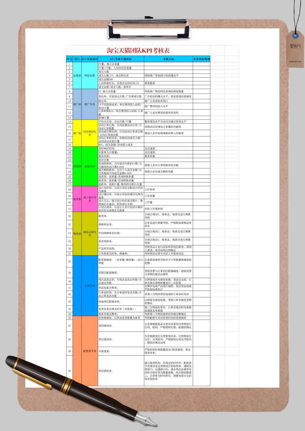 淘宝天猫团队KPI考核表Excel模板