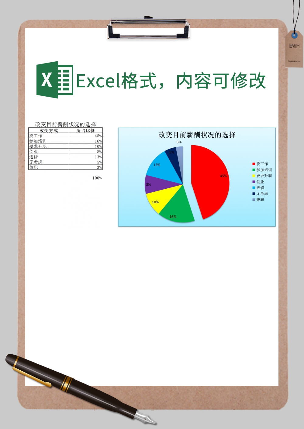 改变目前薪酬状况的选择表格范本样式Excel模板